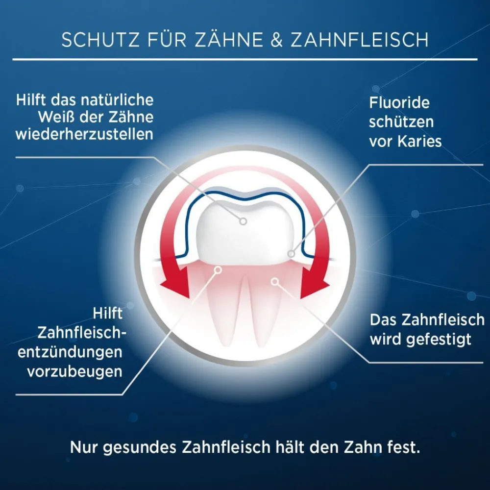 ® aktiv Zahnfleischschutz & sanftes Weiß>LACALUT New