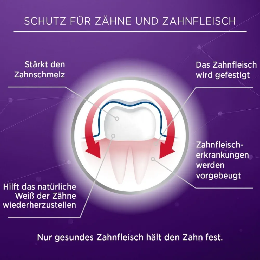 aktiv Zahnfleischschutz & gesunder Zahnschmelz|LACALUT Outlet