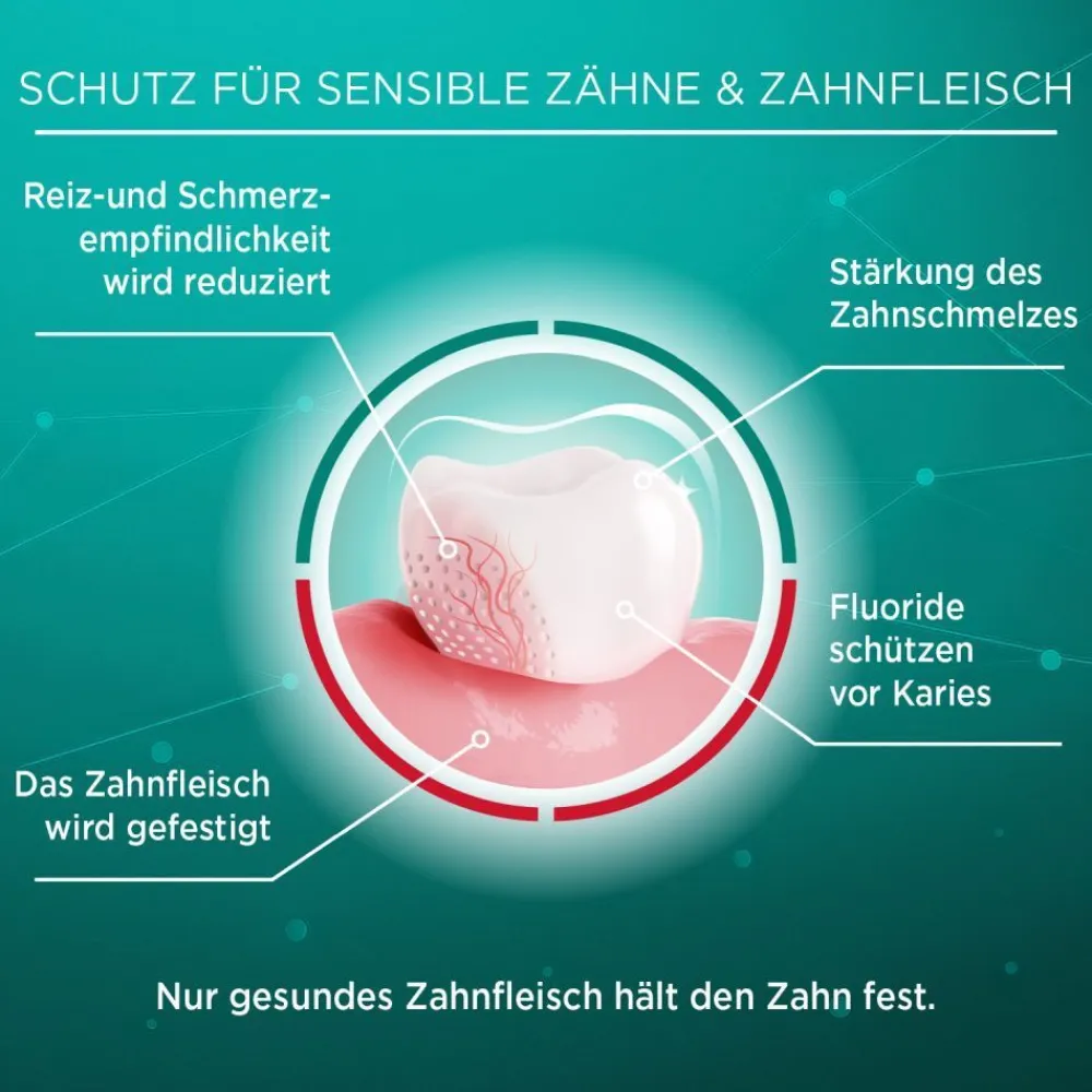 sensitive>LACALUT Online