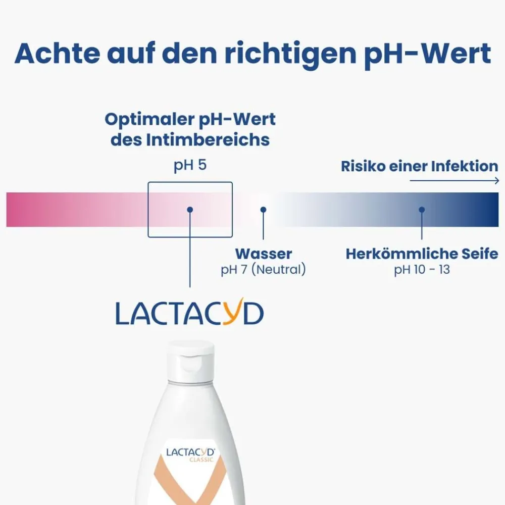 Lactacyd® Classic Intimwaschlotion| New