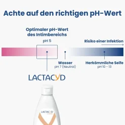 LACTACYD® Intimwaschlotion| Hot
