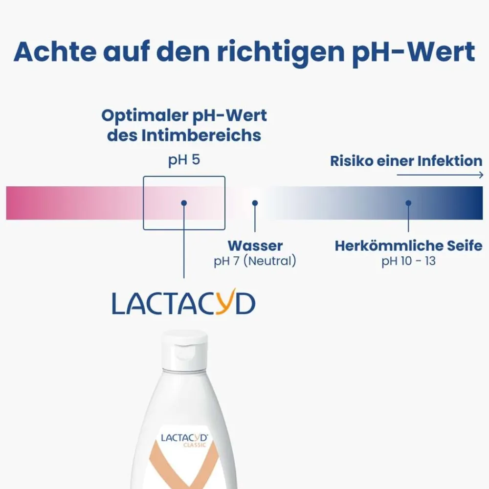 LACTACYD® Intimwaschlotion| Hot