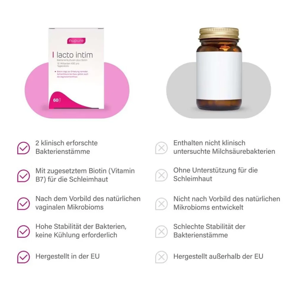 Lacto Intim 60 – Probiotische Kapseln mit Milchsäurebakterien| Online