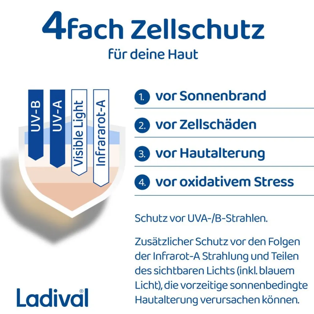 Ladival® Allergische Haut Sonnenschutz-Spray LSF 50+| Discount
