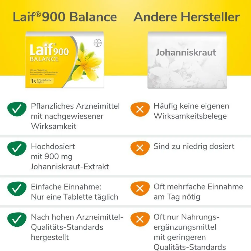 900 Balance – die pflanzliche Hilfe bei Antriebslosigkeit und seelisch bedingten Schlafstörungen>Laif
