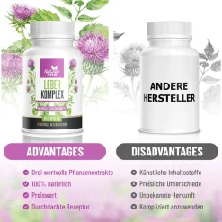 LEBER Komplex von Natural PRO | natürliche Leberkur Kapseln | HOCHDOSIERT> Best