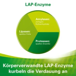 ® Enzym zur Unterstützung der körpereigenen Verdauung|Lefax Online