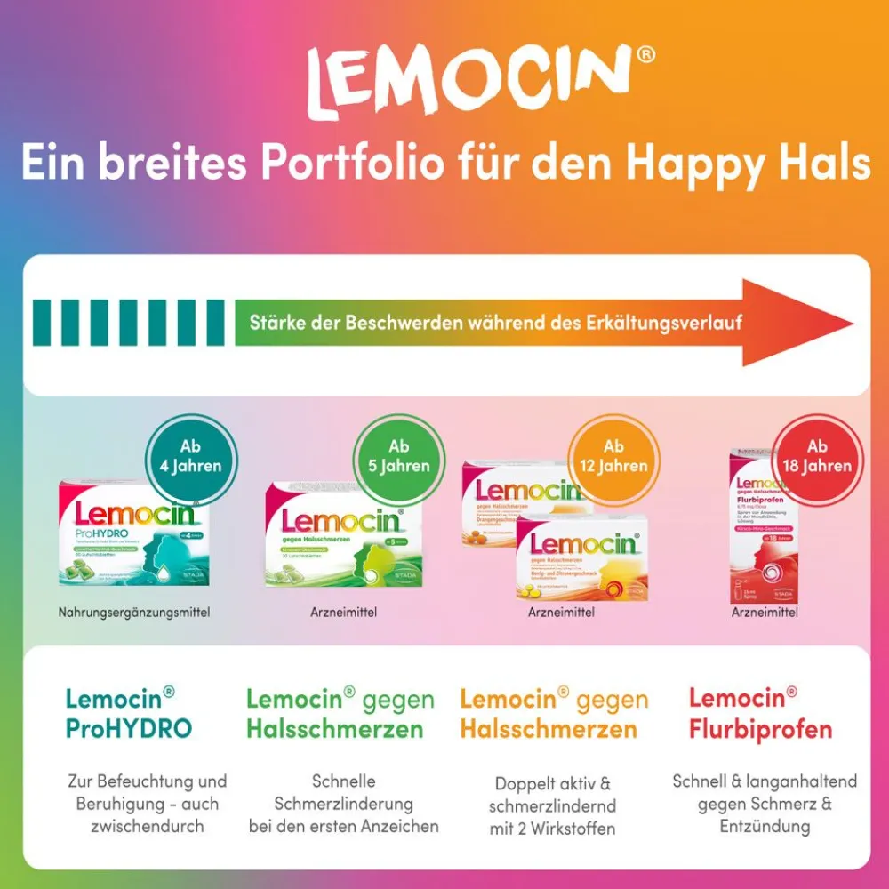 ® Flurbiprofen Spray gegen Halsschmerzen|Lemocin Discount