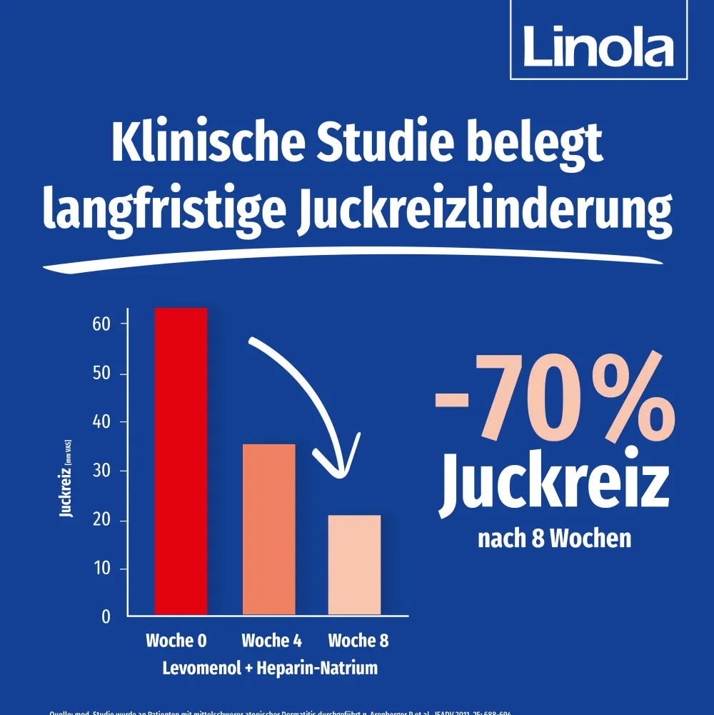Linola® Duo - Cortisonfreie Creme gegen Juckreiz bei Neurodermitis und Ekzemen> Best