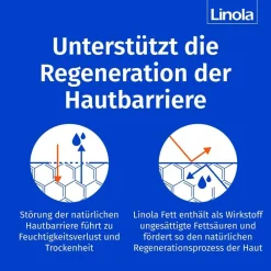 Linola Fett Creme – Für trockene, gereizte Haut bei Neurodermitis><noscript><img width=