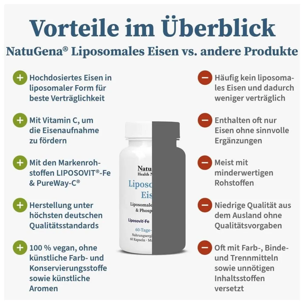 Liposomales Eisen| Outlet