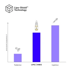 LipoVibes Vitamin D3 K2 - „Sonnenvitamin“ mit wichtiger Funktion|LIPO VIBES New