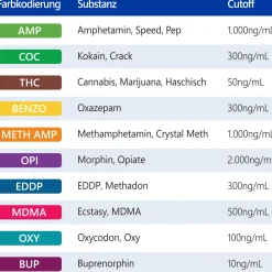 Drogenschnelltest für 10 Drogenarten - Urin Drogentest Multi 10 - Testkassette><noscript><img width=