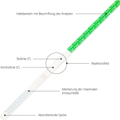 Drogenschnelltest für Kokain - Urin Drogentest Koks Crack - Cutoff 150 ng/mL|luxmediq Sale