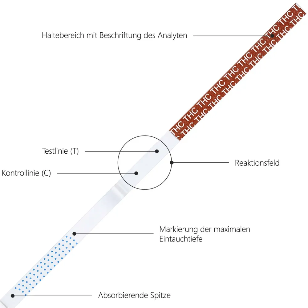 Drogenschnelltest für Cannabis THC - Urin Drogentest Haschisch Marihuana - Cutoff 50 ng/mL>luxmediq Clearance