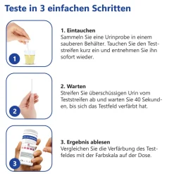 LuxmedIQ Keton Teststreifen – Ketose Teststreifen für Keto Ernährung & Diät| Clearance