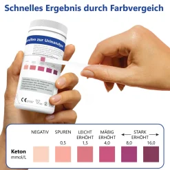LuxmedIQ Keton Teststreifen – Ketose Teststreifen für Keto Ernährung & Diät| Clearance