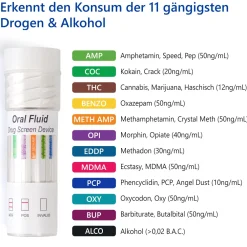 Speichel Drogenschnelltest zum Nachweis von 11 Drogen + Alkohol - Drogentest Multi 12><noscript><img width=