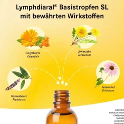 ® Basistropfen SL><noscript><img width=