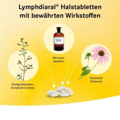 ® Halstabletten|Lymphdiaral New