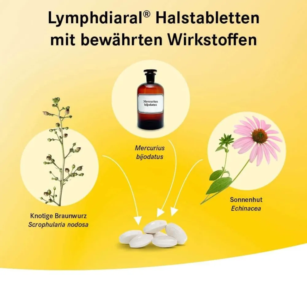 ® Halstabletten|Lymphdiaral New