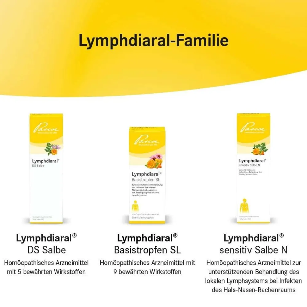 ® Halstabletten|Lymphdiaral New