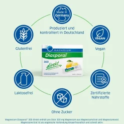 ® 300 direkt Zitrone><noscript><img width=