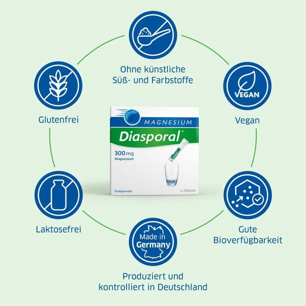 ® 300 mg>Magnesium Diasporal Clearance