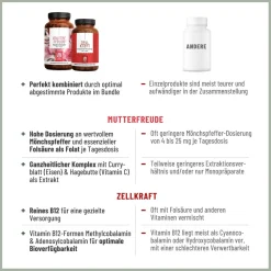 Mamawunsch Paket: MUTTERFREUDE & ZELLKRAFT - NATURTREU®| Sale