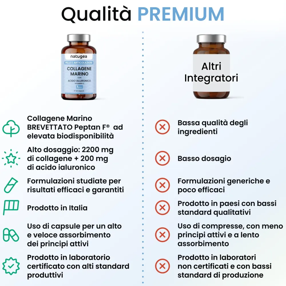 Marine Collagen Hydrolysed PEPTAN® - natugea®| Discount