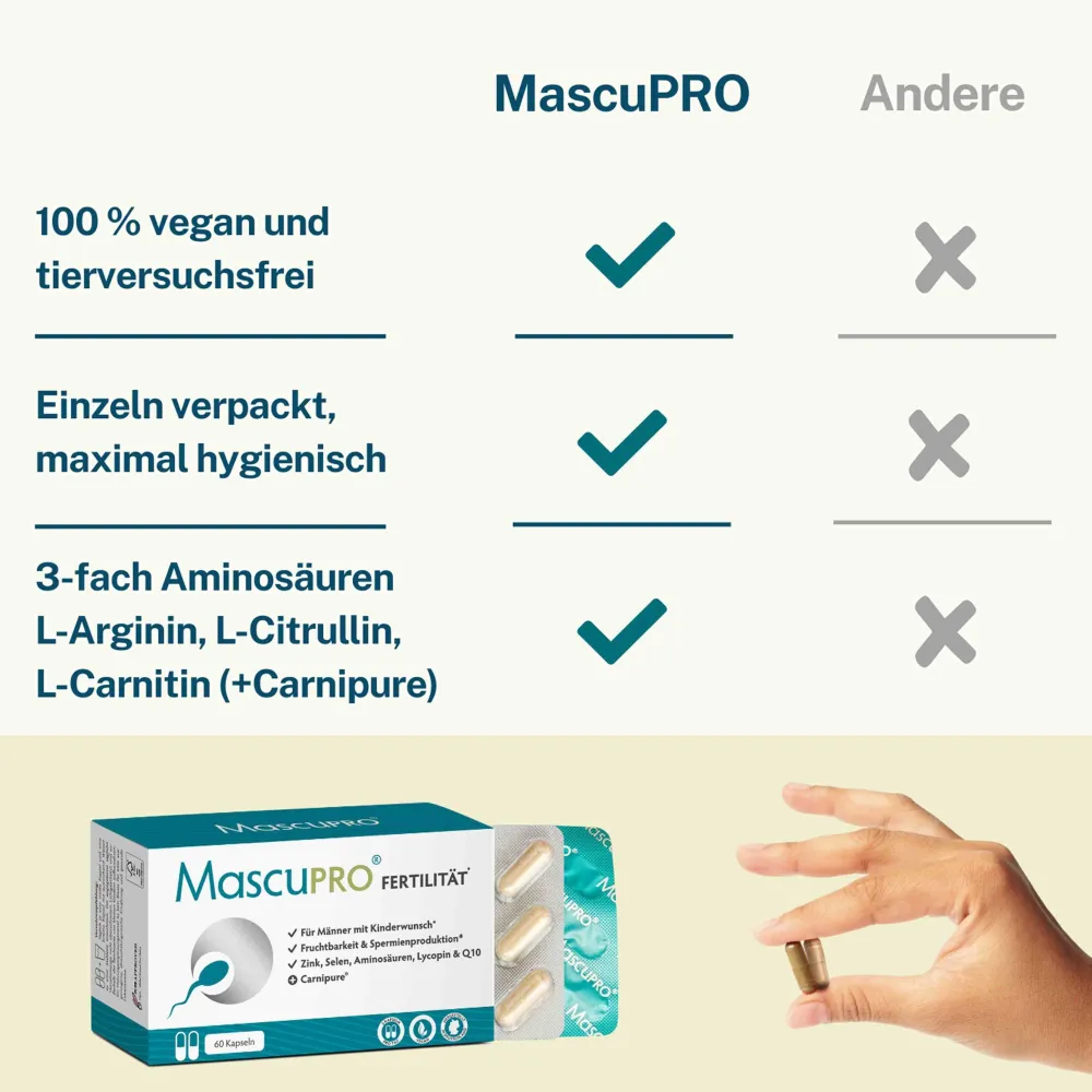 Fertilität | Fruchtbarkeit & Spermien | Folsäure, Q10 & Lycopin | Kinderwunsch Mann>MASCUPRO Sale