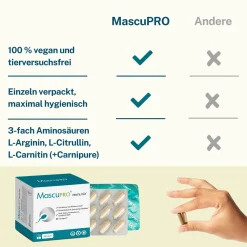 Fertilität | Kinderwunsch Vitamine für Männer | Folsäure & Aminosäuren|MASCUPRO Clearance