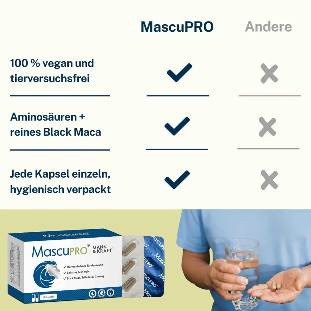 Mann & Kraft | Hormon Balance & Energie | schwarzes Maca & Aminosäuren|MASCUPRO Outlet