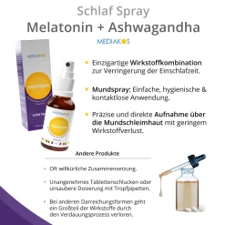 Mediakos® Melatonin Ashwagandha Schlaf Spray| Outlet