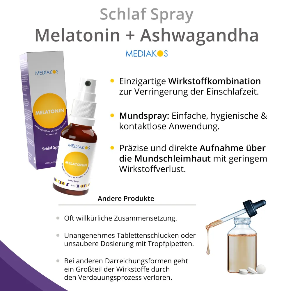 Mediakos® Melatonin Ashwagandha Schlaf Spray| Outlet