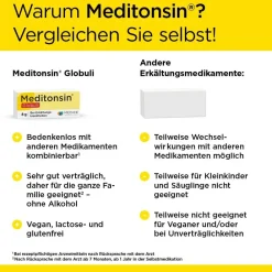 ® Globuli bei ersten Anzeichen einer Erkältung|Meditonsin Best