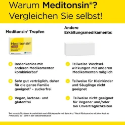 ® Tropfen bei ersten Anzeichen einer Erkältung><noscript><img width=