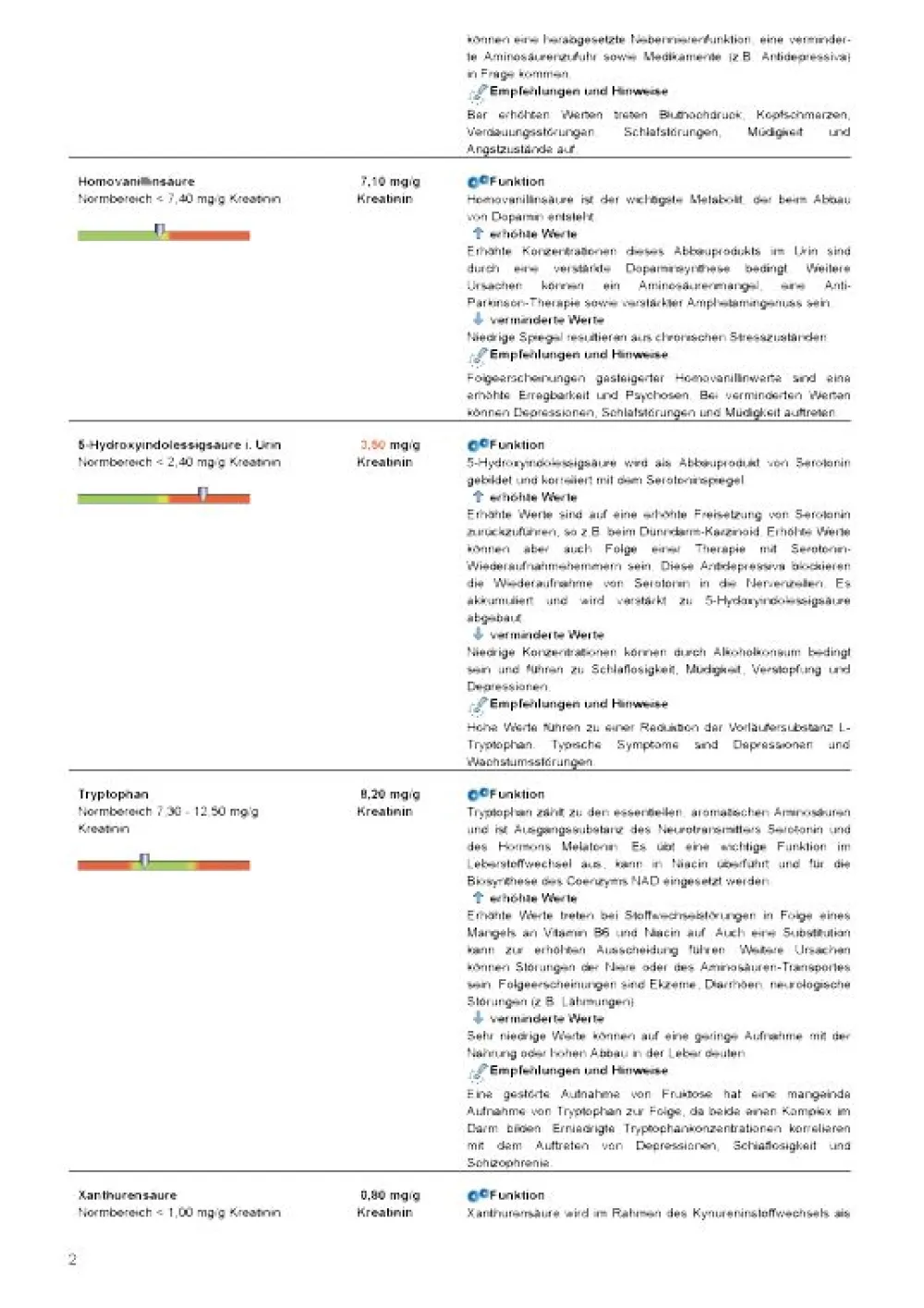 medivere diagnostics Organix® Neuro Urintest| Sale