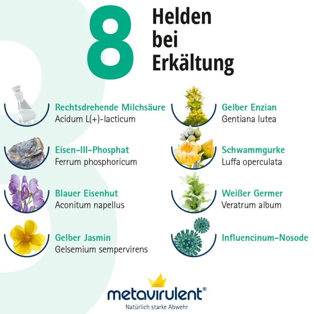 ®|Metavirulent Best