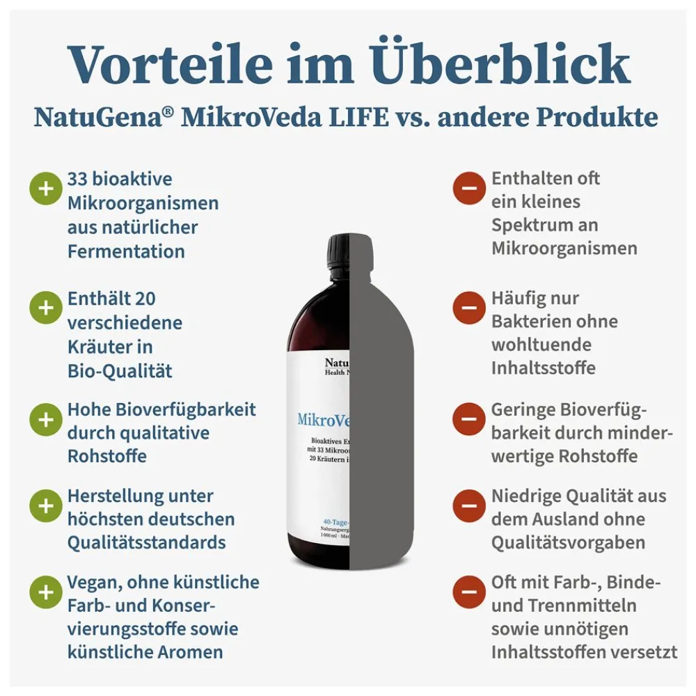 MikroVeda LIFE 33 Bakterienstämme + 20 Kräuter Bio> Clearance
