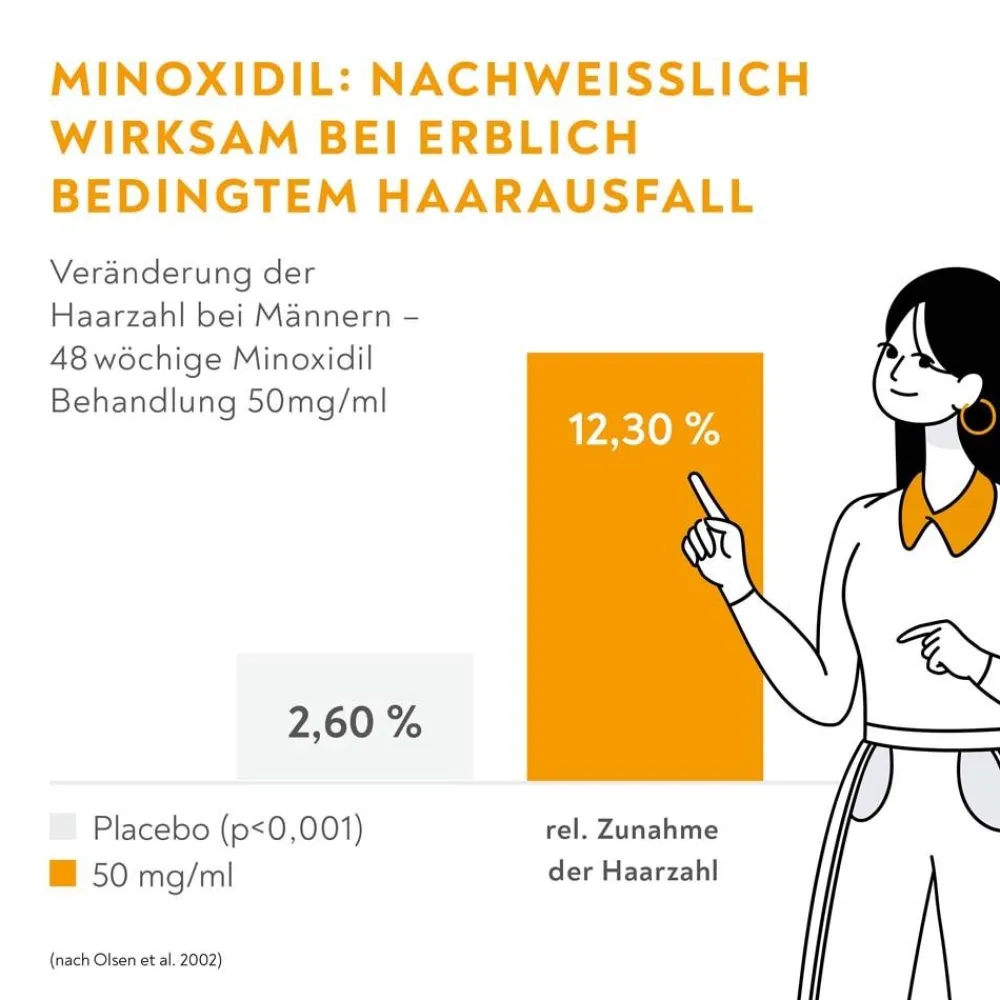 MINOXIDIL ® 50mg/ml für Männer|Bio-H-Tin Sale