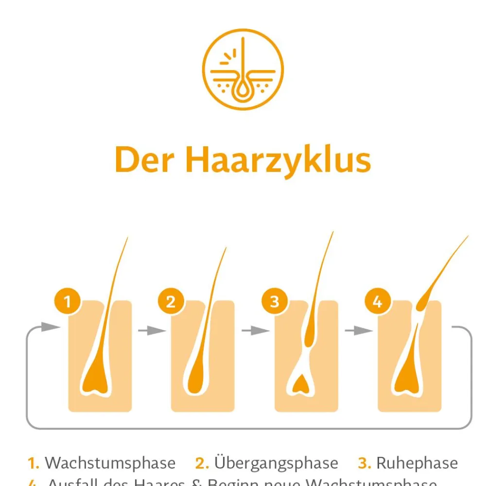 MINOXIDIL ® 50mg/ml für Männer|Bio-H-Tin Sale