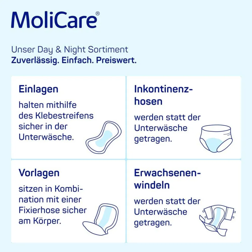 MoliCare Form Day> Sale