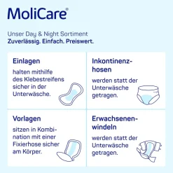 MoliCare Slip Day Erwachsenenwindeln: zuverlässiger Schutz am Tag bei starker Inkontinenz, Gr. L (100-150cm Hüftumfang)| Sale