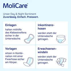 MoliCare Slip Night M><noscript><img width=