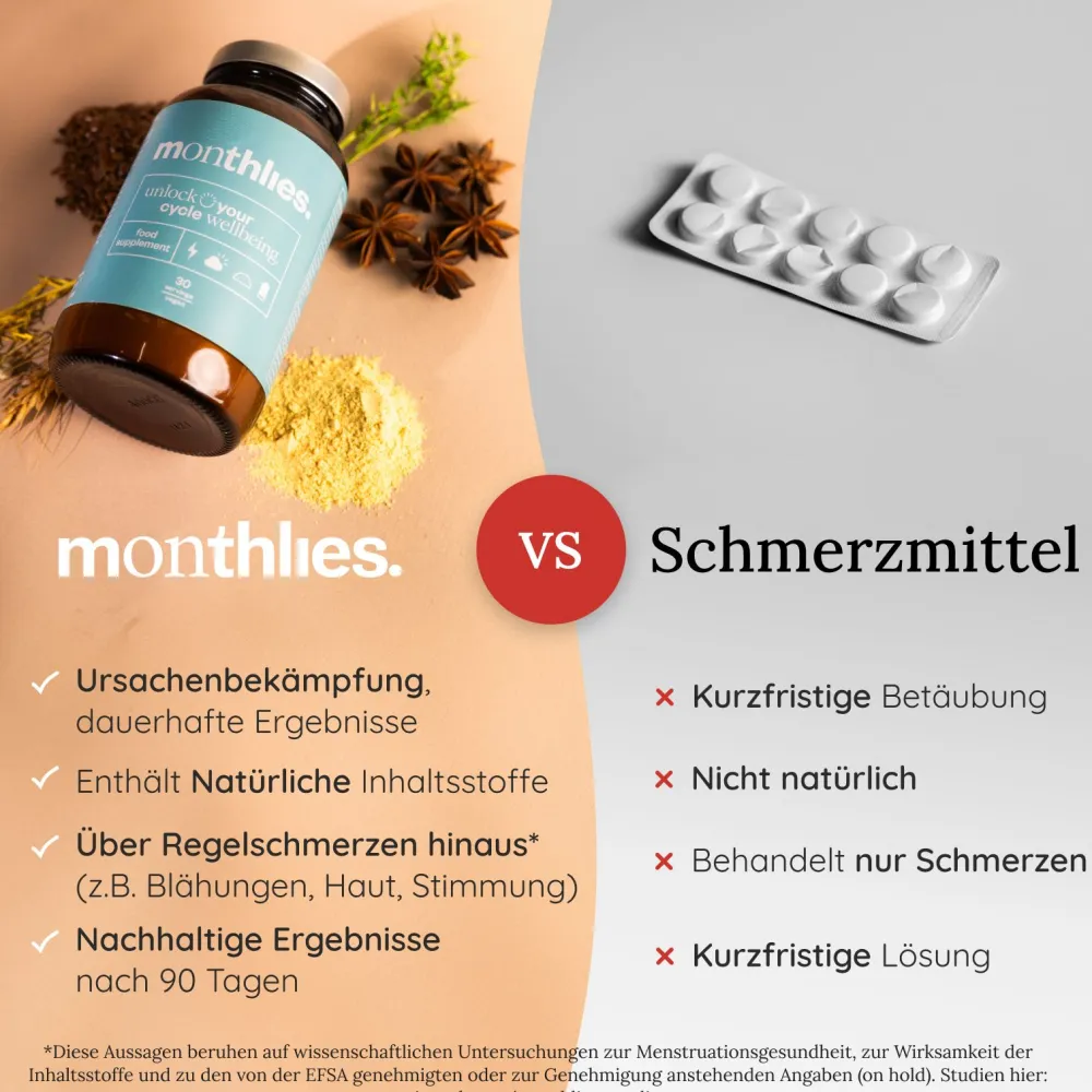 monthlies Nahrungsergänzung gegen Regelschmerzen> Discount