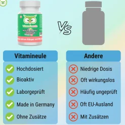 Multimineral Kapseln + Spurenelemente - ®><noscript><img width=