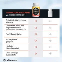 Multivitamin Daily hochdosiert><noscript><img width=
