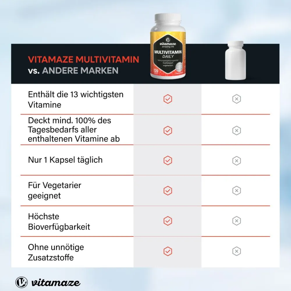 Multivitamin Daily hochdosiert>vitamaze Outlet