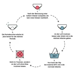 Periodenunterwäsche - Tanga L ohne Biozide><noscript><img width=